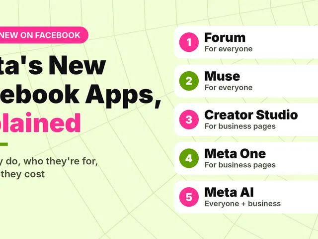 Meta’s New Facebook Apps Explained: What Forum, Muse, Creator Studio, Meta One and Meta AI Really Do